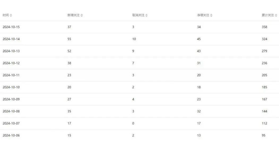 公众号项目训练营，30天做1个赚钱的公众号，秒变私域大佬-染尘轻创社