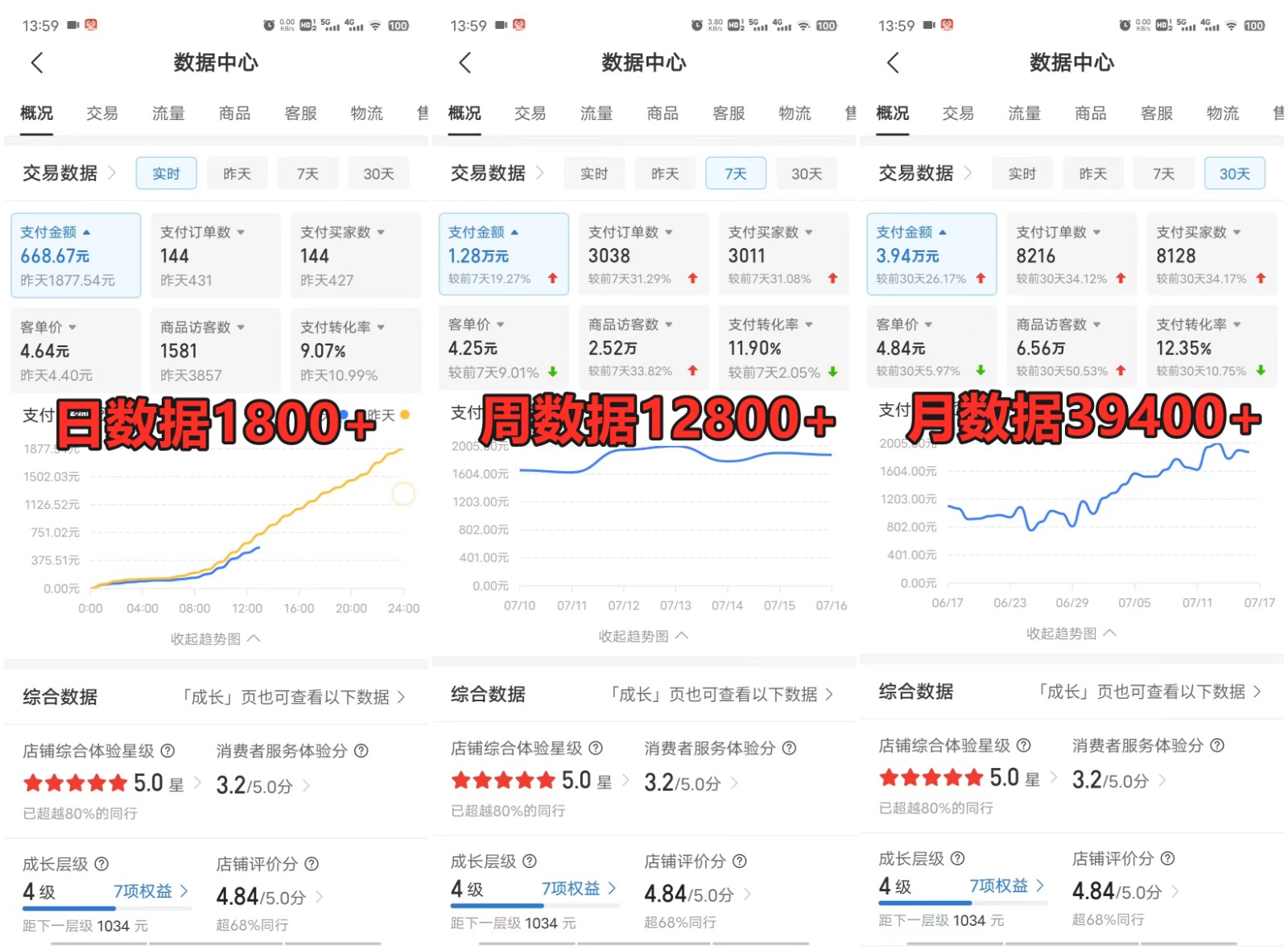 拼多多虚拟店掘金 单店日入500+ 可放大 ​副业首选项目 简单易上手-染尘轻创社