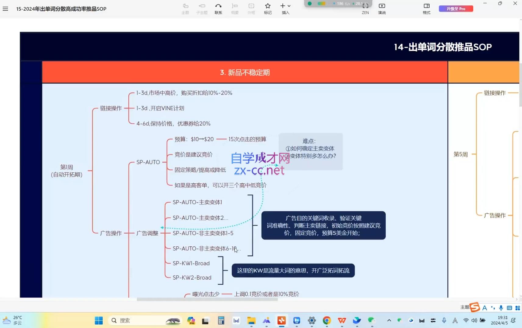 跨境移花宫·亚马逊运营高阶线上课